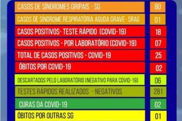 Boletim epidemiológico da Secretaria de Saúde de Carinhanha.