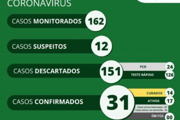 Boletim epidemiológico de Cocos