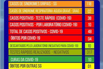 Boletim de Carinhanha