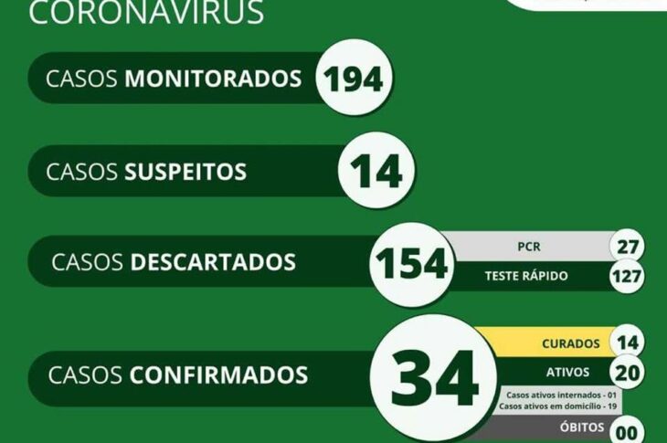 Boletim epidemiológico