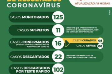 Boletim epidemiológico de Cocos.