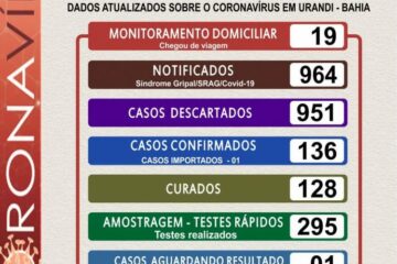 Boletim epidemiológico de Urandi.