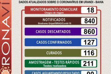 Boletim epidemiológico