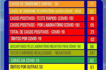 Boletim de Carinhanha