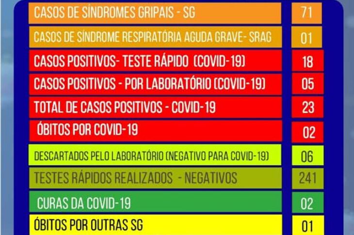 Boletim de Carinhanha