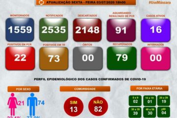 Boletim Epidemiológico de Guanambi.