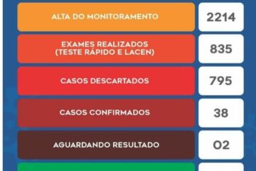 Boletim da secretaria de Caetité