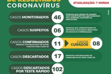 Boletim Epidemiológico