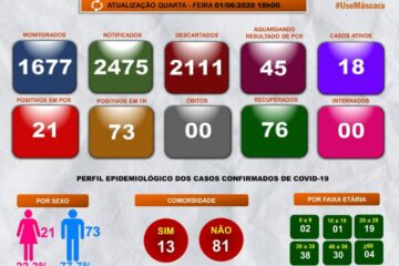 Boletim da secretaria de Guanambi.