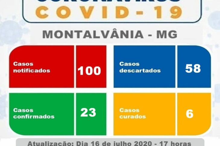 Boletim epidemiológico de Montalvânia