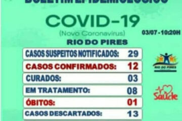 Boletim de Rio do Pires