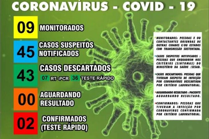 Boletim epidemiológico de Sebastião Laranjeiras.