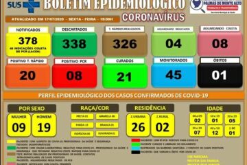 BOLETIM EPIDEMIOLÓGICO DA SECRETARIA DE SAÚDE DE PALMAS DE MONTE ALTO.