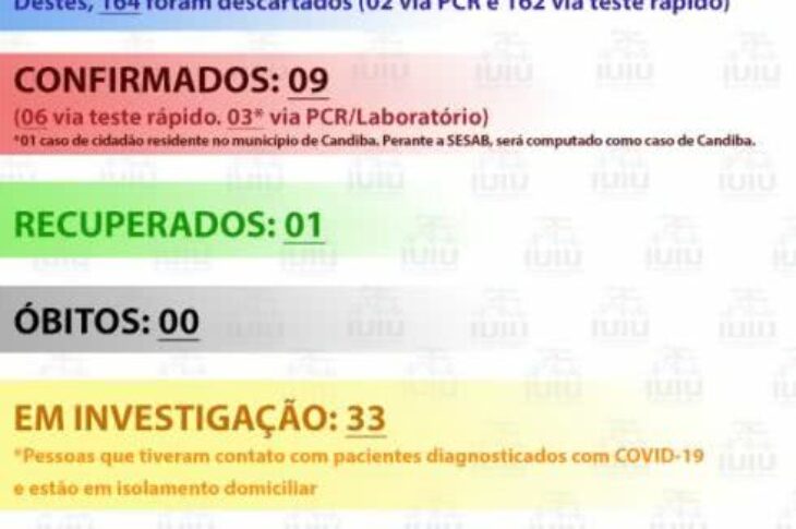 Dados epidemiológico de Iuiú