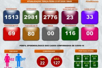 BOLETIM EPIDEMIOLÓGICO DE GUANAMBI