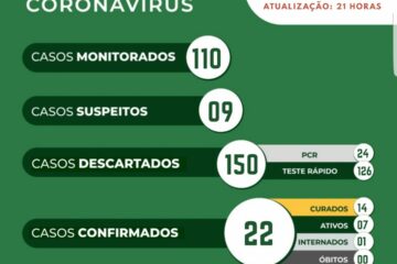 Boletim epidemiológico de Cocos.