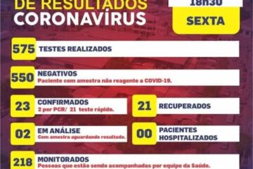 Boletim Epidemiológico de Riacho de Santana.