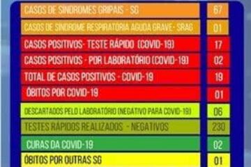 Boletim epidemiológico de Carinhanha