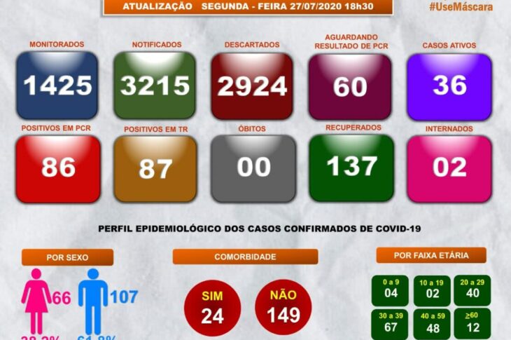 Boletim epidemiológico de Guanambi.