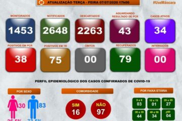 Boletim epidemiológico da Prefeitura de Guanambi- divulgação.