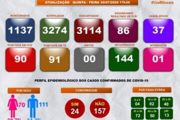 Boletim epidemiológico de Guanambi. Foto: reprodução.