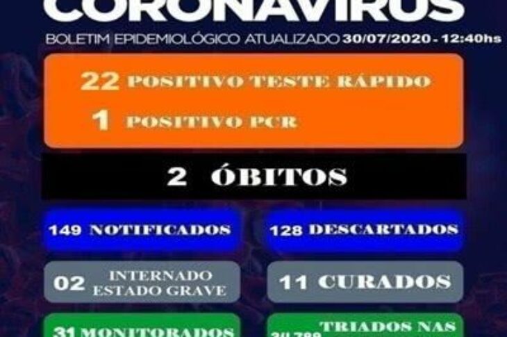 Boletim epidemiológico de Malhada