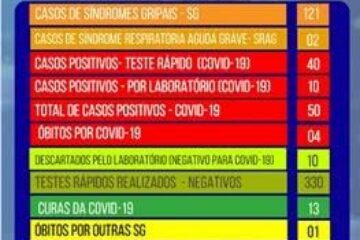 Boletim epidemiológico de Carinahnha