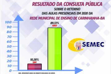 Resultado da enquete da rede pública.