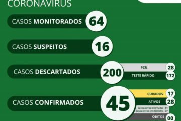 Boletim epidemiológico de Cocos