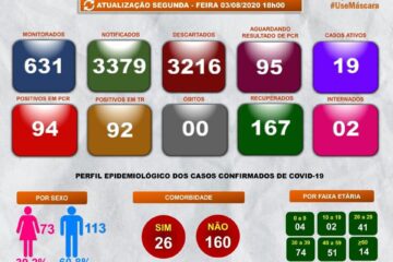 Boletim epidemiológico de Guanambi