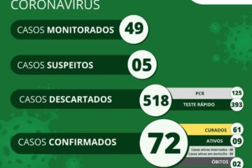 Boletim epidemiológico de Cocos