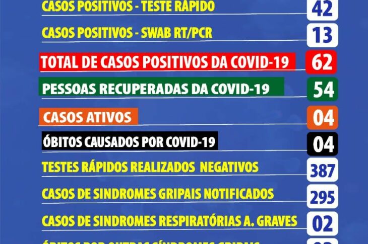 Boletim epidemiológico de Carinhanha.