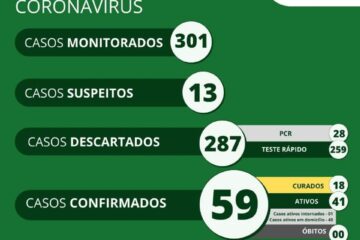 Boletim epidemiológico de Cocos.