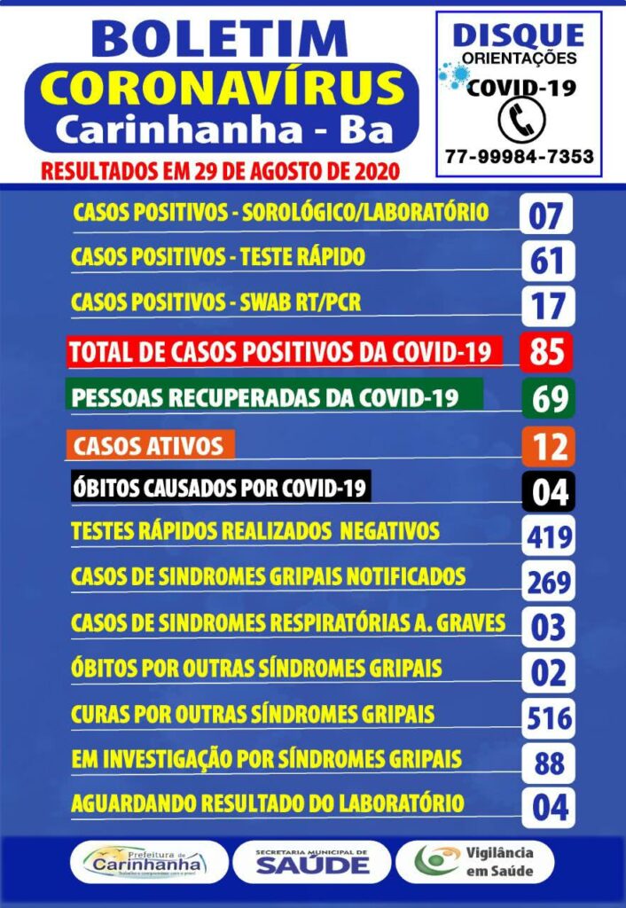 Boletim epidemiológico de Carinhanha.