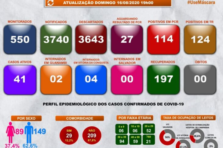 Boletim da Secretaria de Saúde de Guanambi. Foto: reprodução.