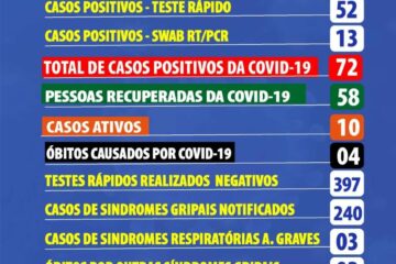 Boletim da Secretaria de Saúde de Carinhanha