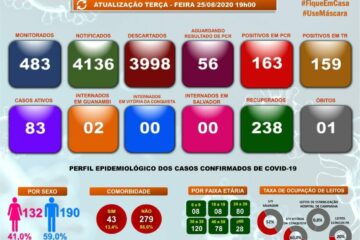 Boletim epidemiológico de Guanambi.