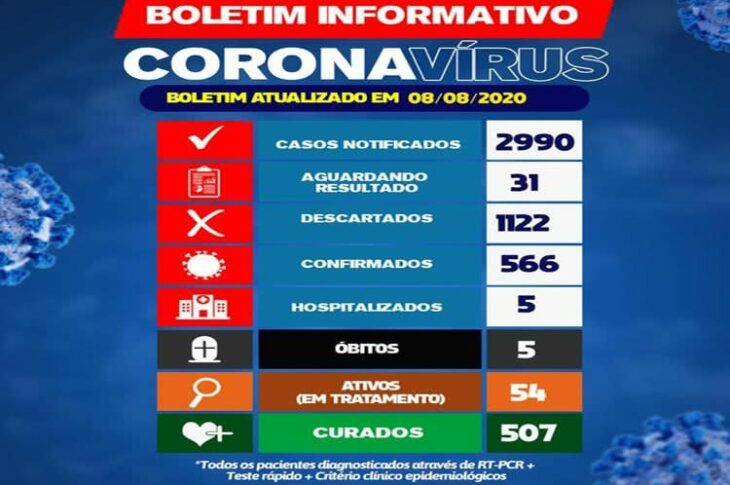 Boletim epidemiológico de Brumado. Foto: divulgação.