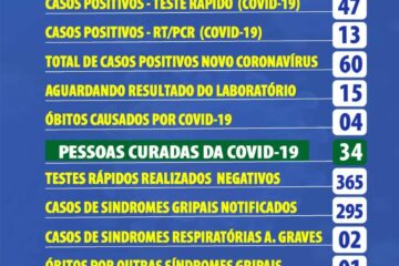 Boletim epidemiológico de Carinhanha
