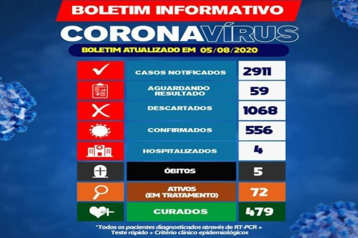 Boletim epidemiológico de Brumado. Divulgação.