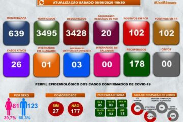 BOLETIM EPIDEMIOLÓGICO DE GUANAMBI