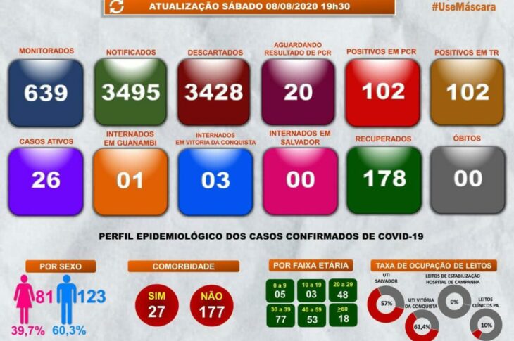 BOLETIM EPIDEMIOLÓGICO DE GUANAMBI