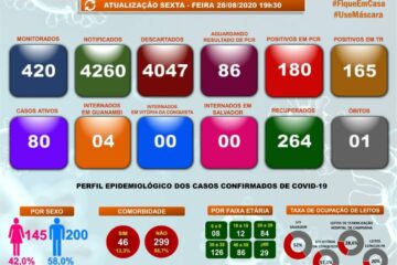 Boletim epidemiológico