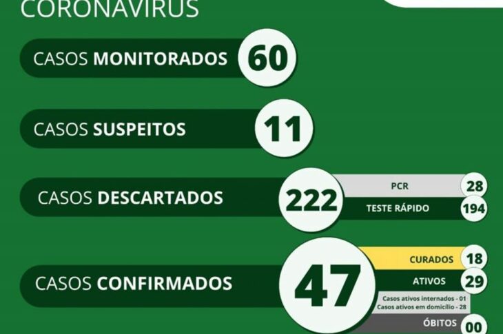 Boletim epidemiológico