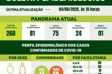 Boletim epidemiológico