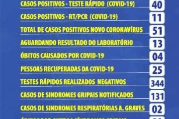 Boletim de Carinhanha