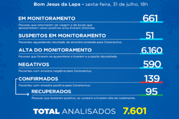 Boletim de Secretaria de Saúde de Bom Jesus da Lapa. Foto: reprodução.