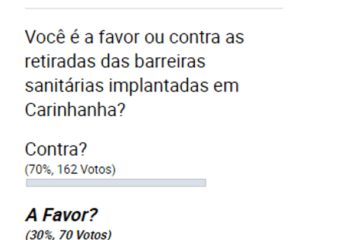 Enquete realizada pelo Folha do Vale