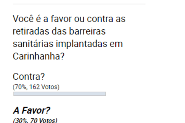 Enquete realizada pelo Folha do Vale