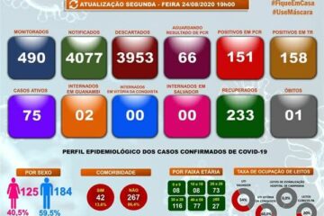 Boletim da Secretaria de Saúde de Guanambi.